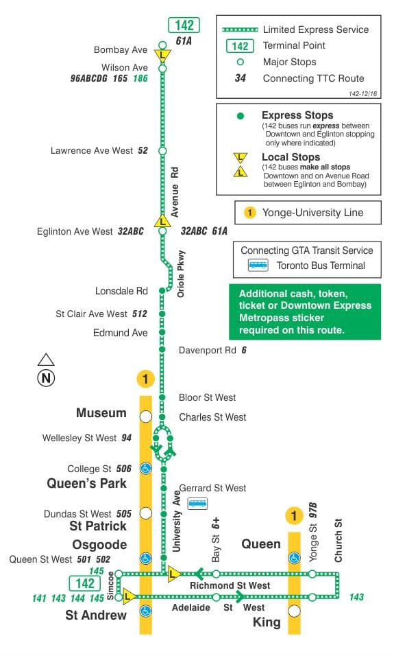 Mapa HAR 142 Erdigunera / Avenue Rd Adierazteko autobus ibilbidea Toronto