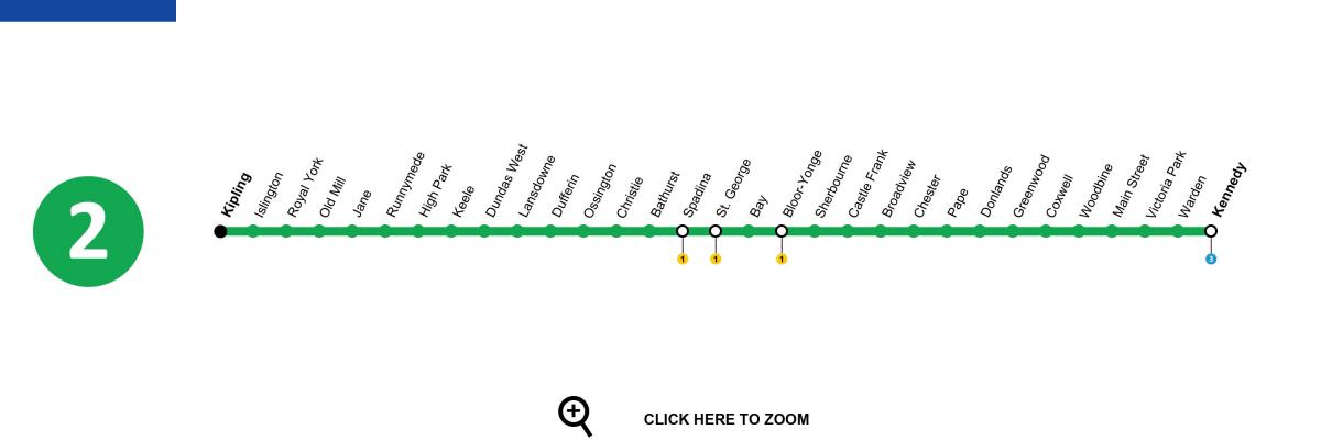 Mapa Toronto metro line 2 Bloor-Danforth