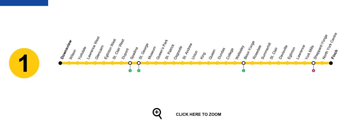 Mapa Toronto metroa line 1 Yonge-Unibertsitatea