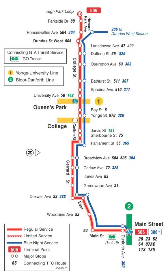 Mapa tranbia lerro 506 College/Carlton