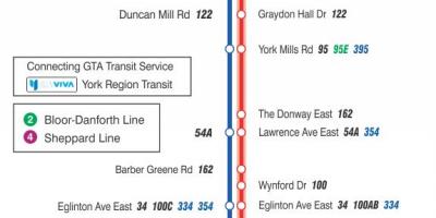 Mapa HAR 25 Don Errotak autobus ibilbidea Toronto